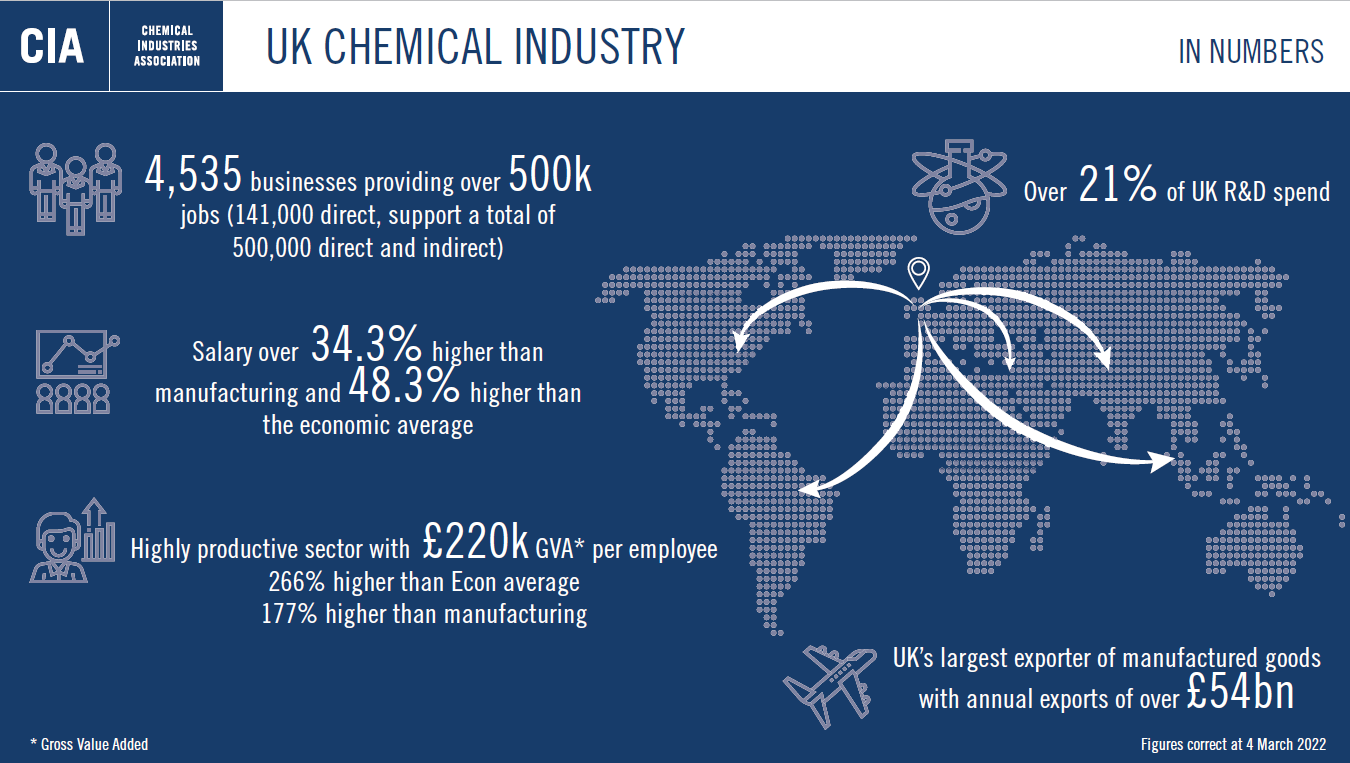 CI in numbers 2022638022036401714217